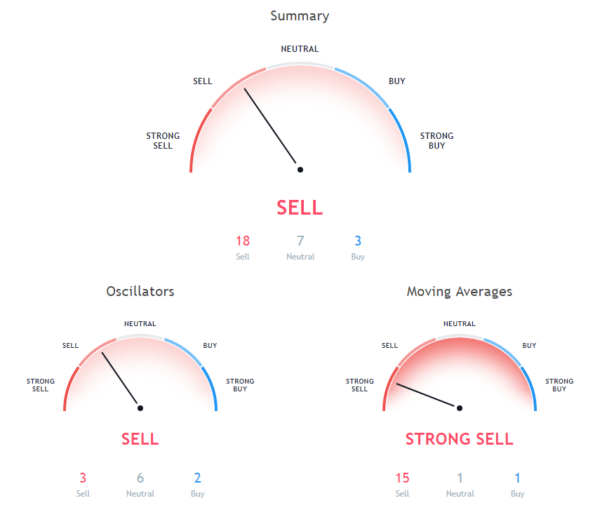 ETH Price Analysis